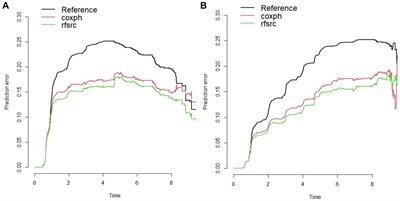 Development and visualization of a risk prediction model for metabolic syndrome: a longitudinal cohort study based on health check-up data in China